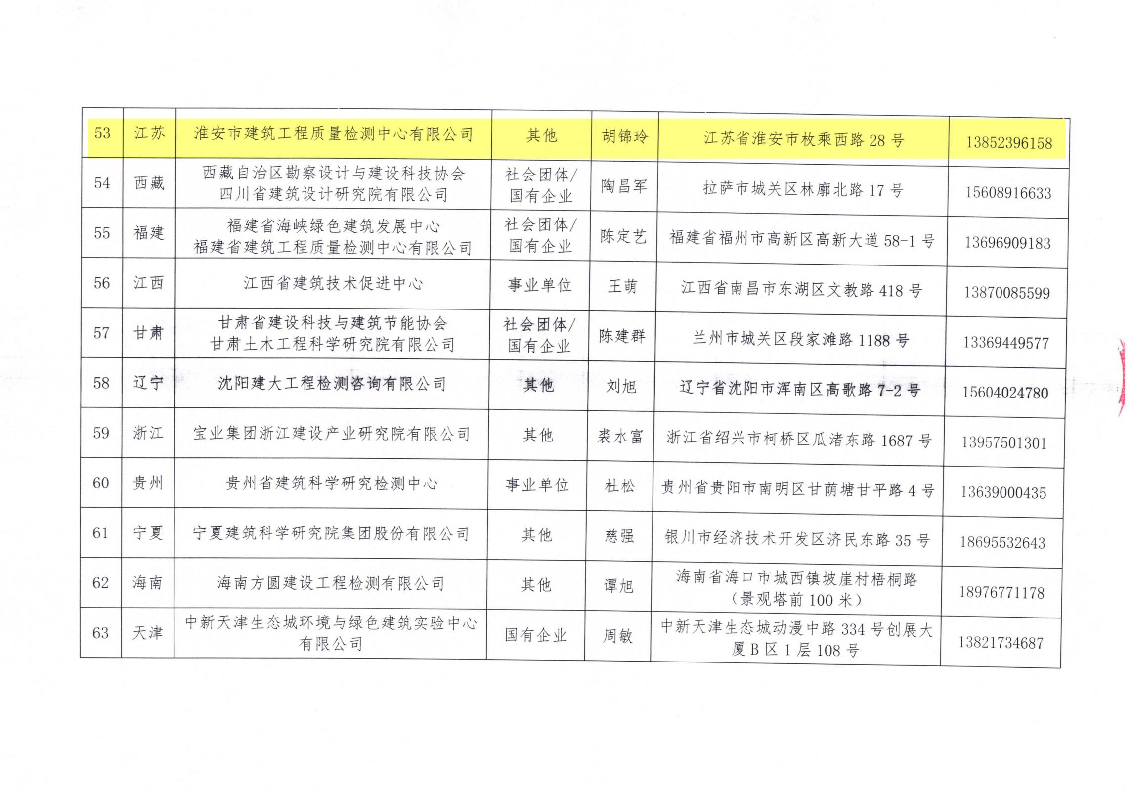 中國建筑節(jié)能協(xié)會2024年近零能耗建筑測評機構(gòu)名單_06.jpg